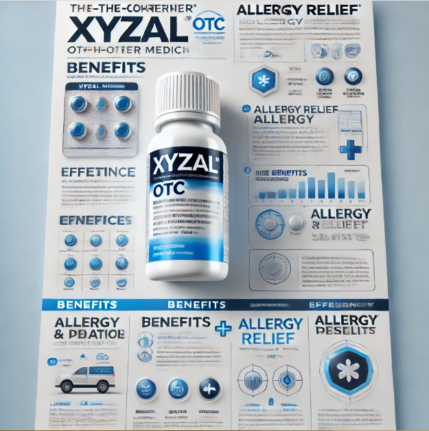A bottle of Xyzal OTC allergy medicine with a description of its benefits and effectiveness.