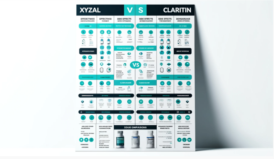 A side by side comparison of Xyzal and Claritin highlighting their differences in effectiveness side effects and dosage.